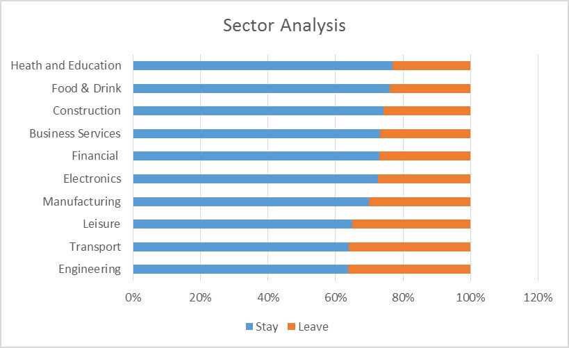 Brexit Sector Analysis